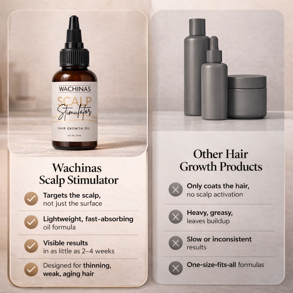 Kivral™ Scalp Stimulator Hair Oil